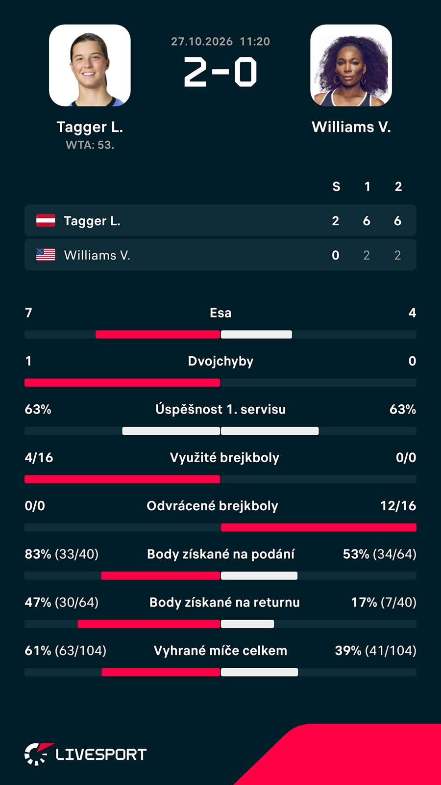 Statistiky utkání. Statistiky utkání.