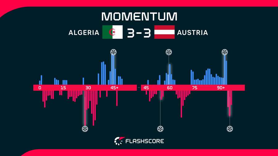 Algeria v Austria Algeria v Austria