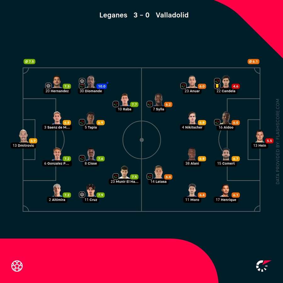 Las notas del Leganés-Valladolid Las notas del Leganés-Valladolid