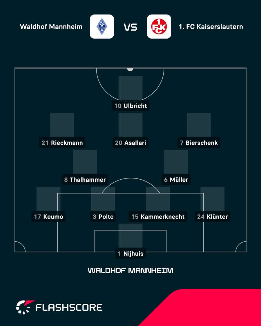 Aufstellung Waldhof Mannheim Aufstellung Waldhof Mannheim