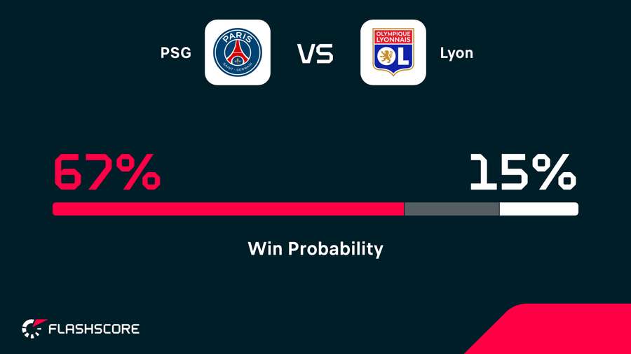 Winning probability