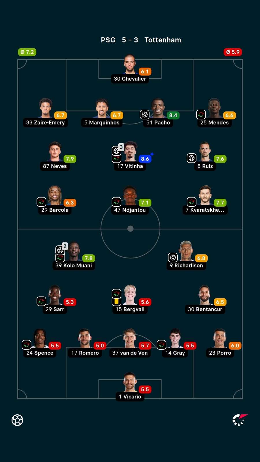 Player ratings Player ratings