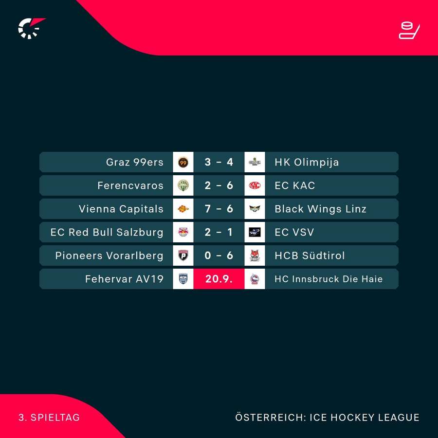 ICE Hockey League: Alle Ergebnisse der 3. Runde ICE Hockey League: Alle Ergebnisse der 3. Runde