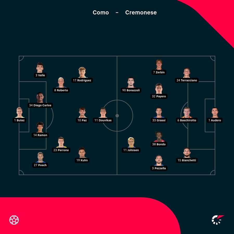 Como - Cremonese match stats