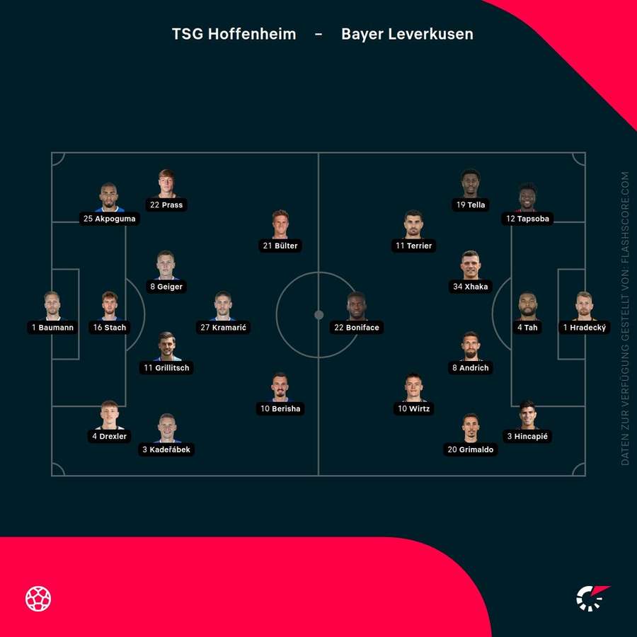 Aufstellungen: Hoffenheim vs. Leverkusen