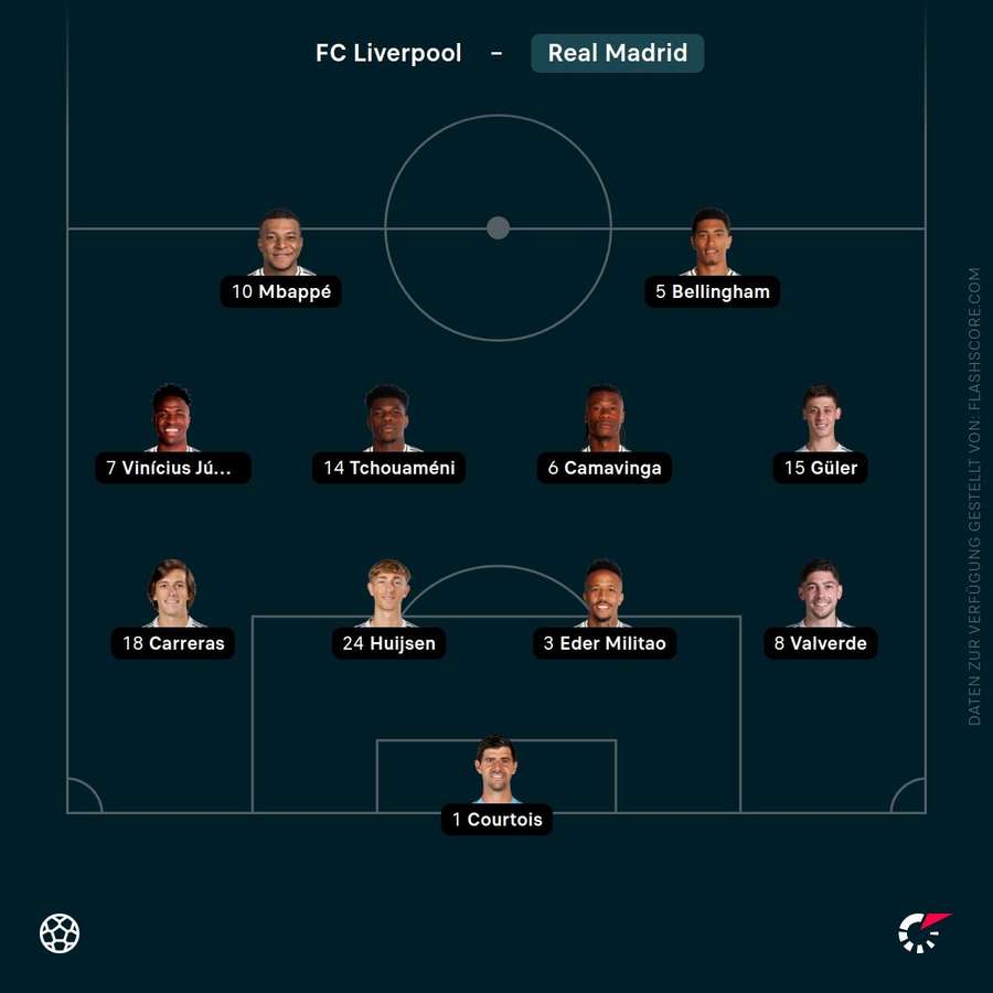 Aufstellung Real Madrid Aufstellung Real Madrid