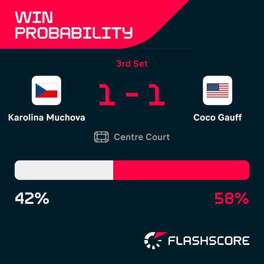 Win probability ahead of the deciding set Win probability ahead of the deciding set