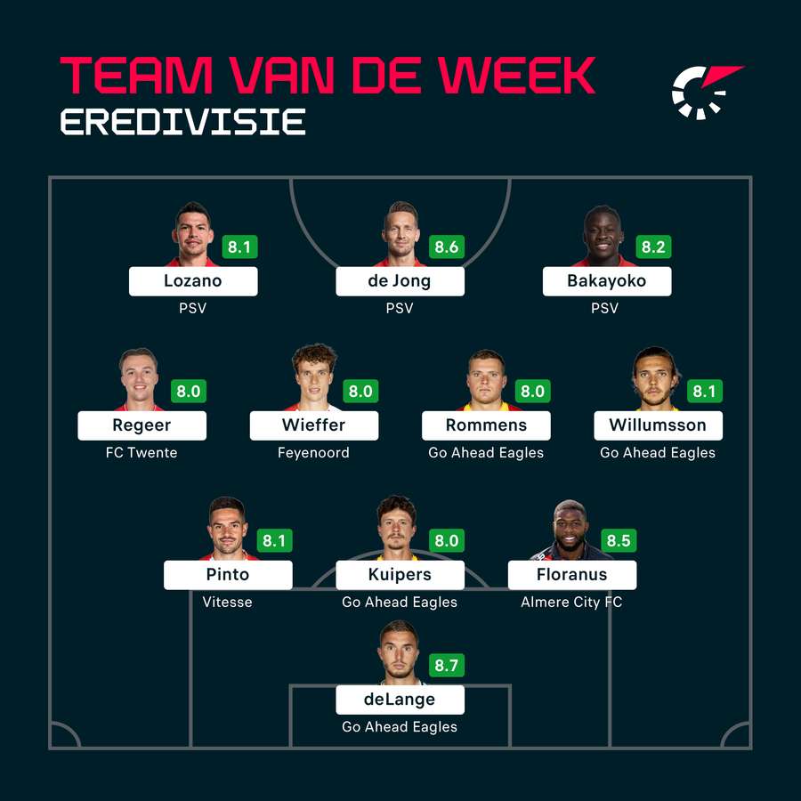 Flashscore team van de week - speelronde 8