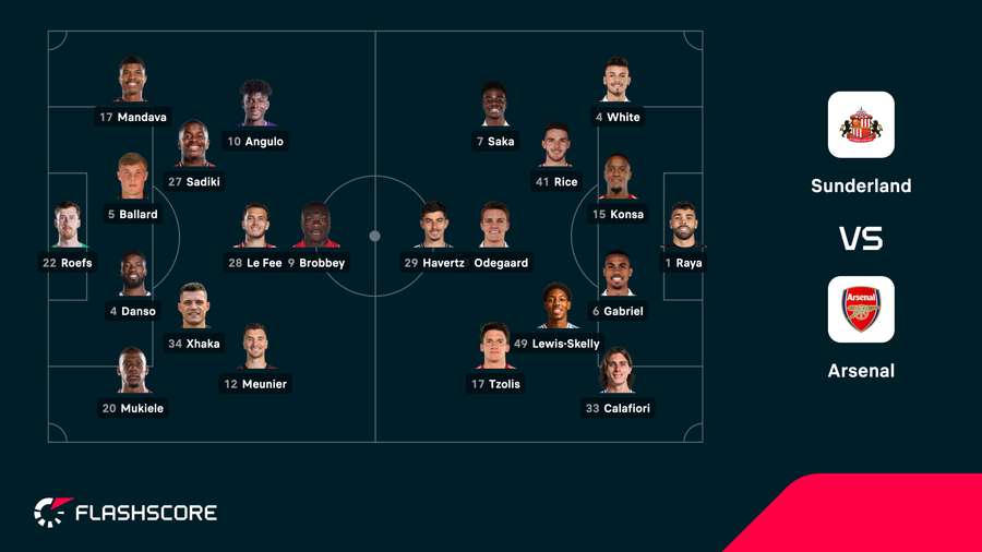 Sunderland - Arsenal lineups Sunderland - Arsenal lineups