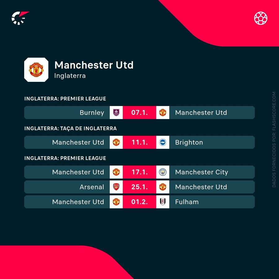 Os próximos jogos do Manchester United