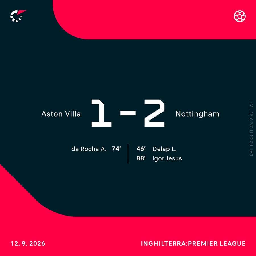 Aston Villa-Nottingham Forest Aston Villa-Nottingham Forest
