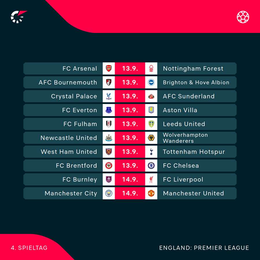 Premier League: Der 4. Spieltag im Überblick