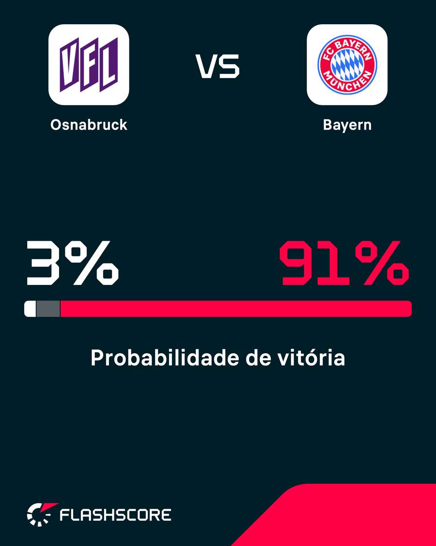 Como esperado, o Bayern é o favoritaço à vitória na Copa da Alemanha