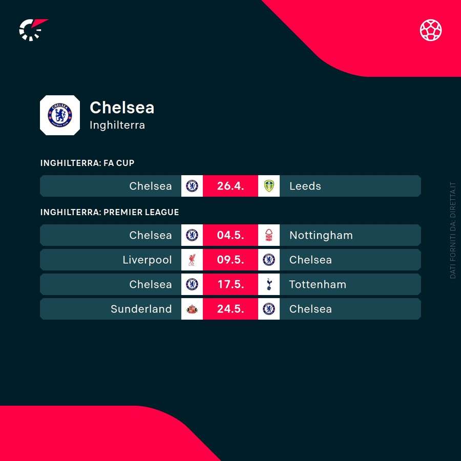 Il resto delle partite di campionato del Chelsea in questa stagione