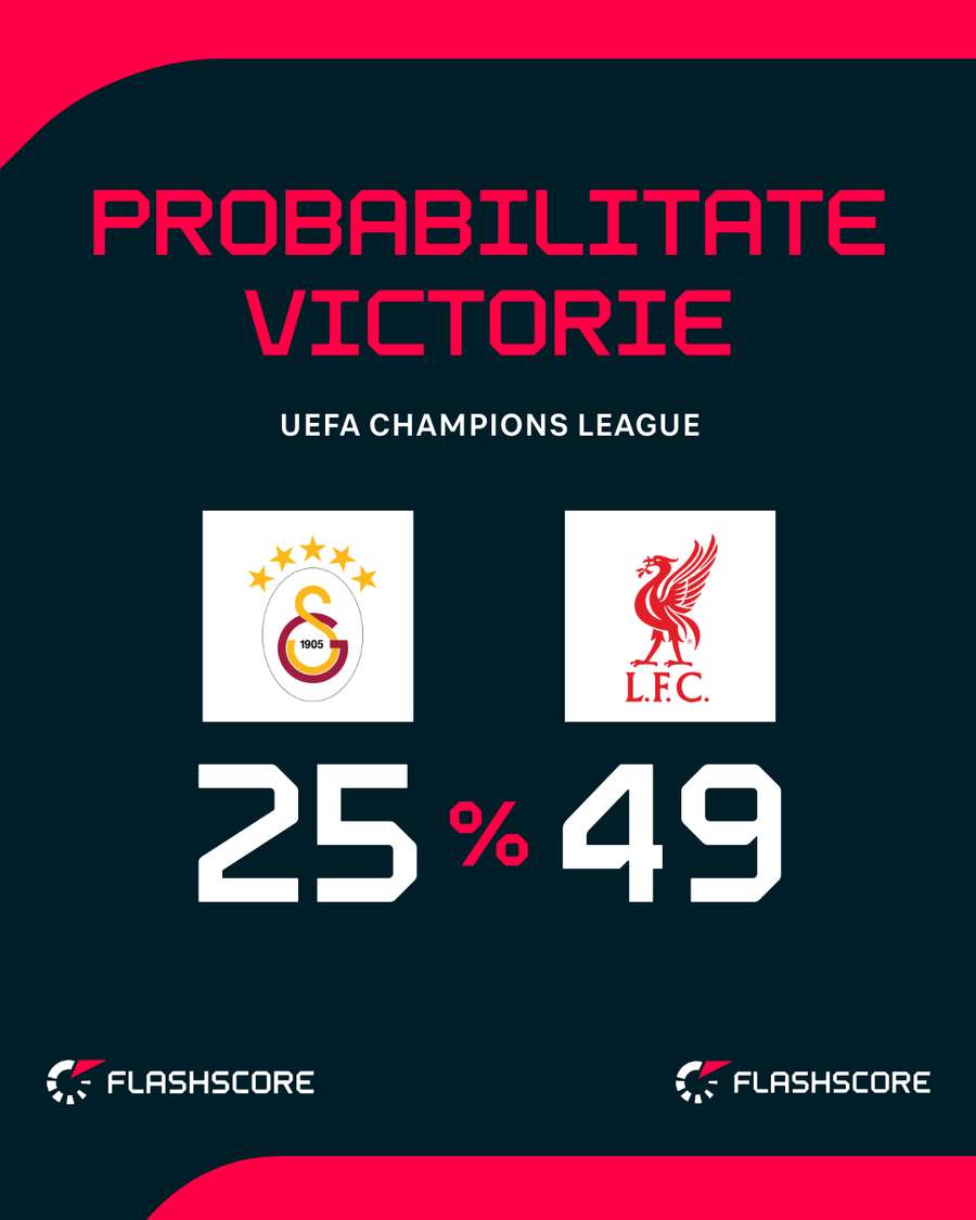 Probabilitate victorie Probabilitate victorie