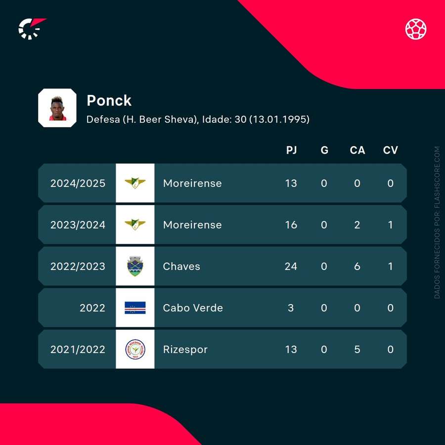 As últimas épocas de Ponck As últimas épocas de Ponck