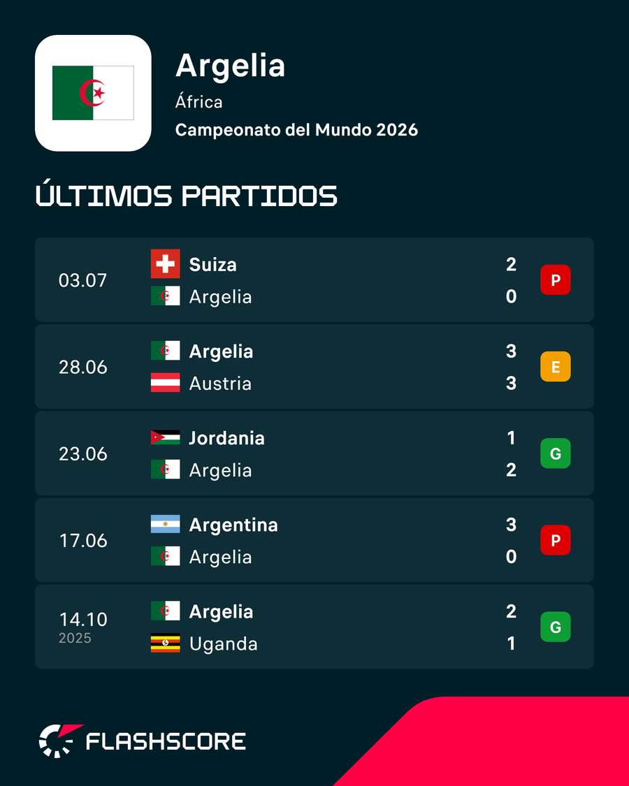 Los últimos compromisos de Argelia Los últimos compromisos de Argelia