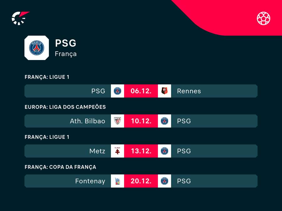 Próximos jogos do PSG