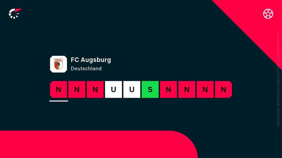 Augsburgs aktuelle Form Augsburgs aktuelle Form