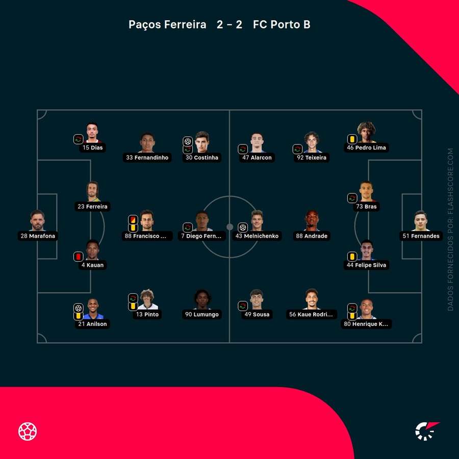 Os onzes das duas equipas
