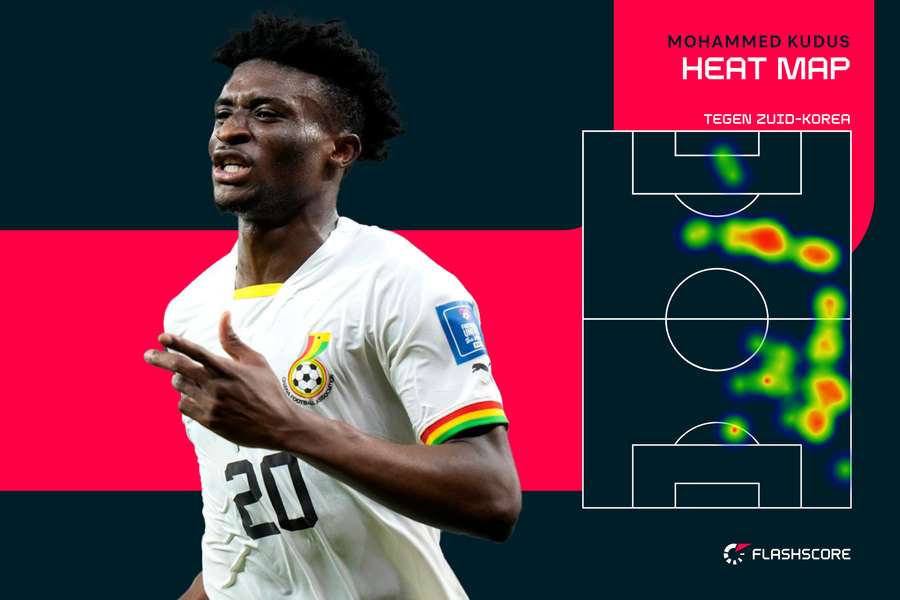 Heatmap Kudus tegen Zuid-Korea