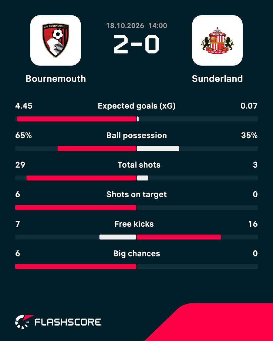 Match stats Match stats