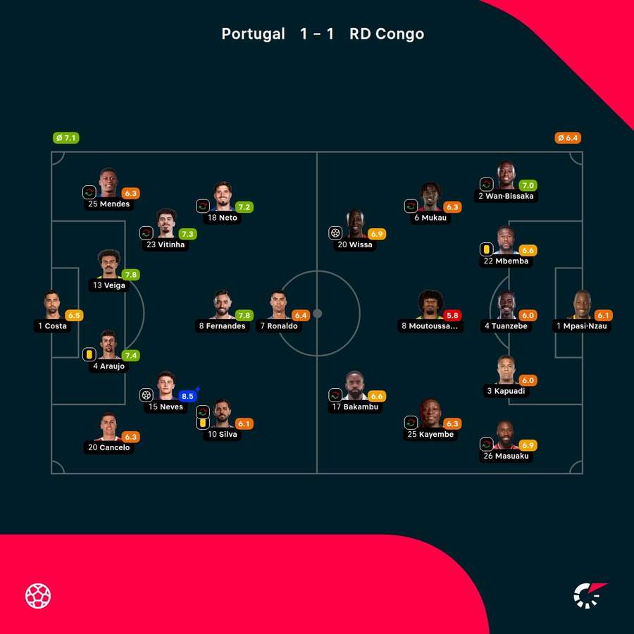 Las notas del partido Las notas del partido