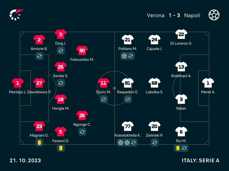 Le formazioni ufficiali