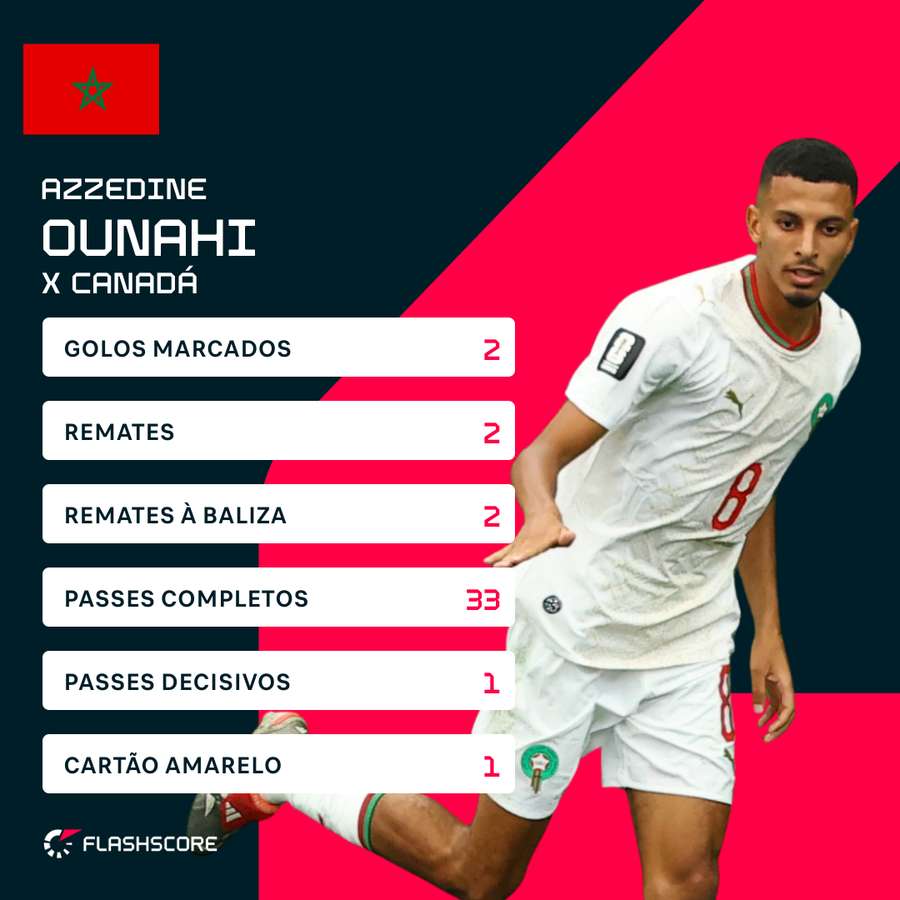 Números de Ounahi