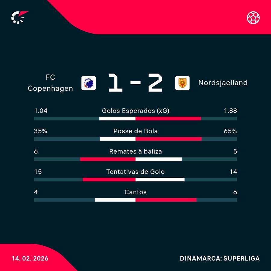 Os números da partida