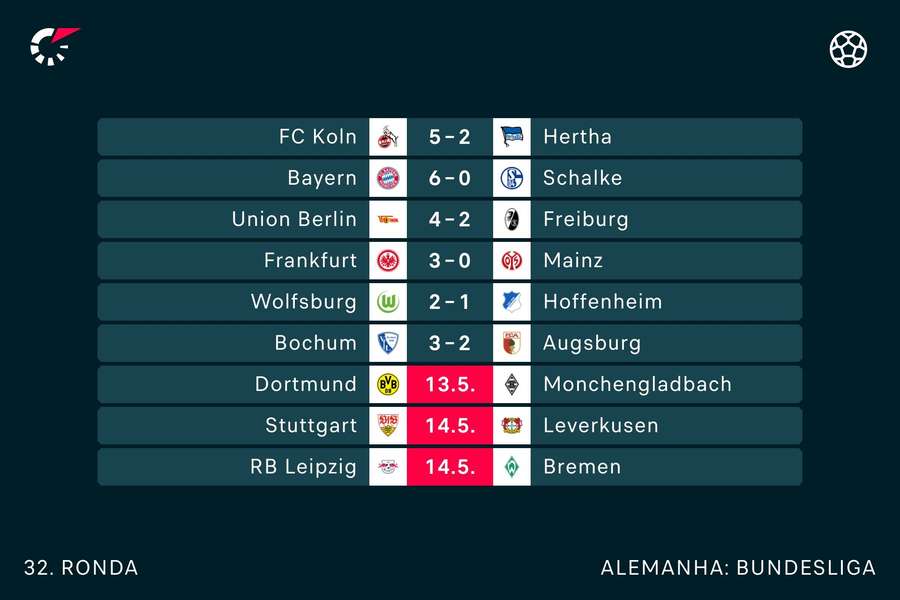 Os resultados já conhecidos da 32.ª jornada Os resultados já conhecidos da 32.ª jornada