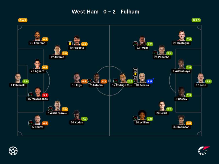 Player ratings Player ratings
