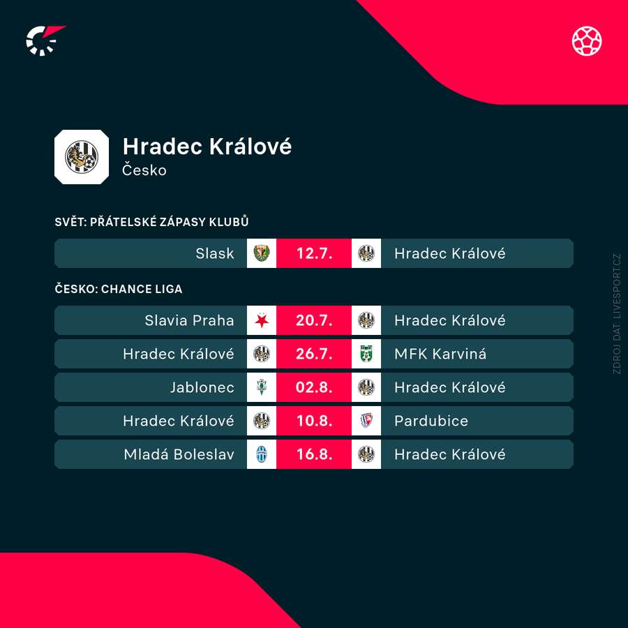 Hradec odehraje první ligový zápas proti Slavii. Hradec odehraje první ligový zápas proti Slavii.