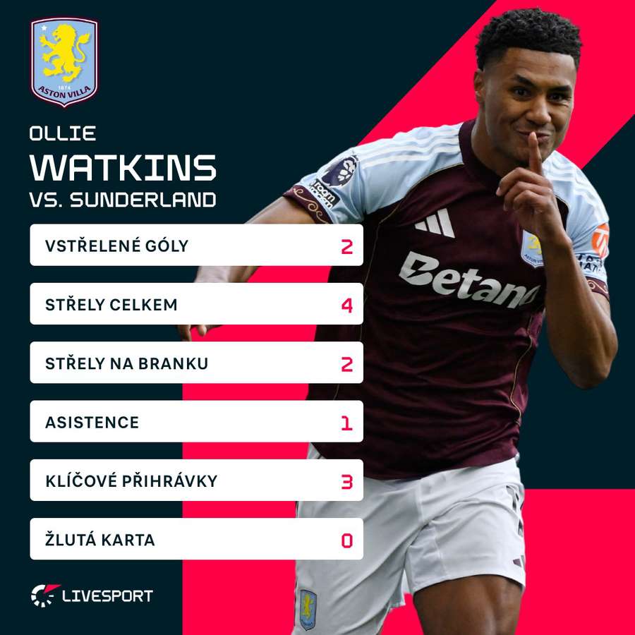 Watkinsova čísla proti Sunderlandu.