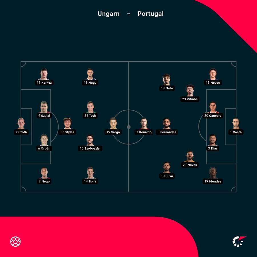 Aufstellungen: Ungarn vs. Portugal Aufstellungen: Ungarn vs. Portugal