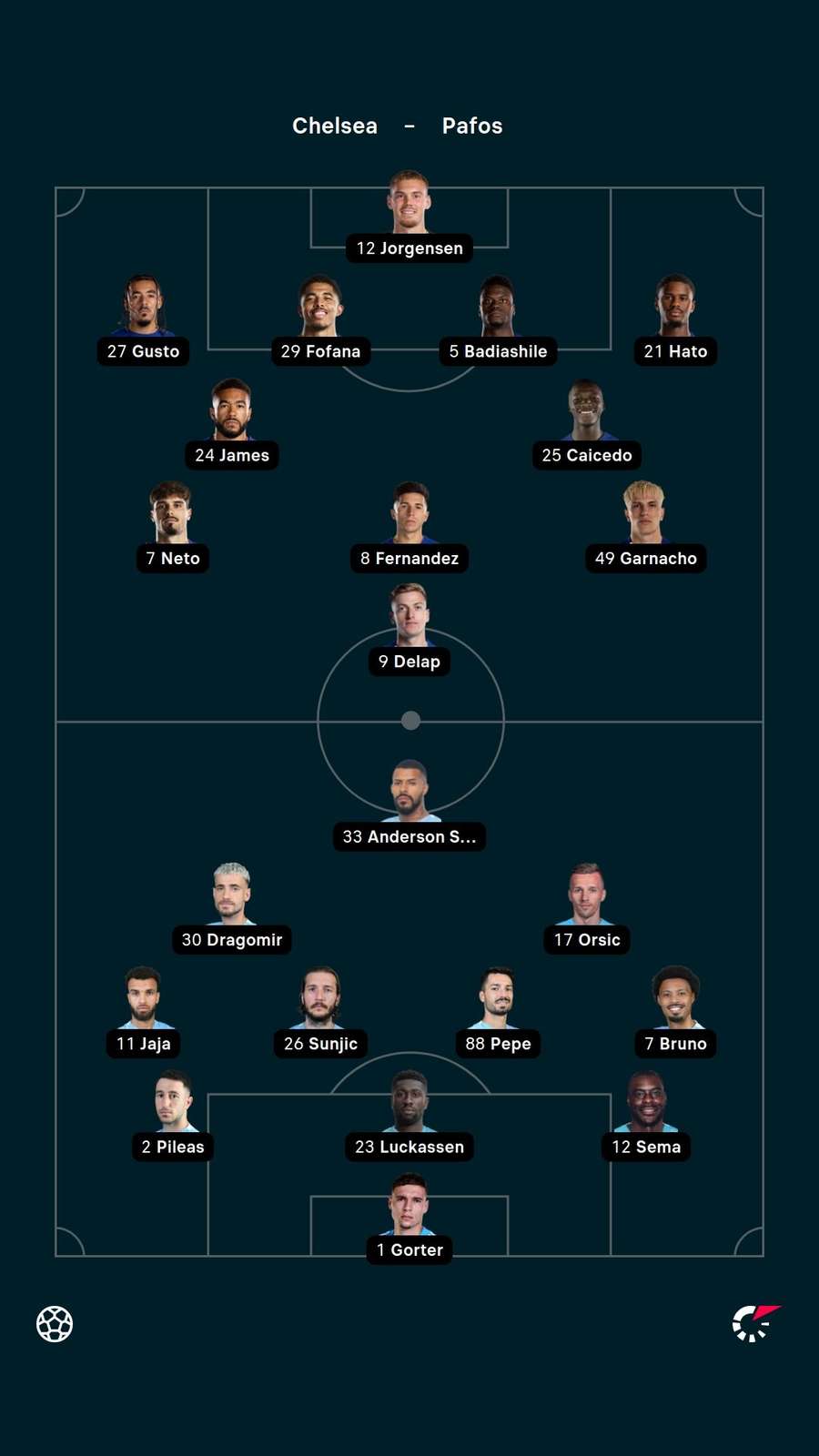 Chelsea v Pafos lineups