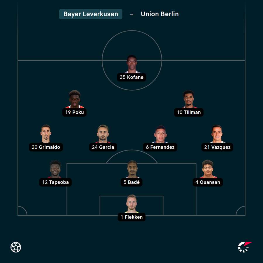 Startelf Bayer 04