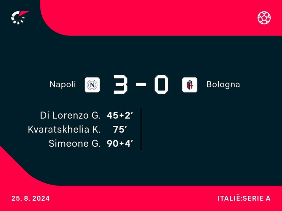 Goalgetters Napoli-Bologna