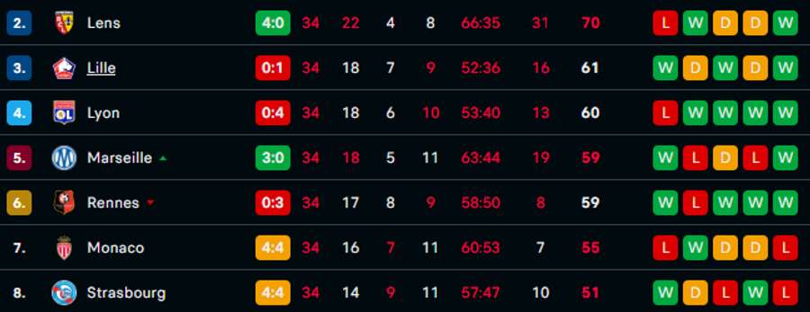 Tabela virtual da Ligue 1