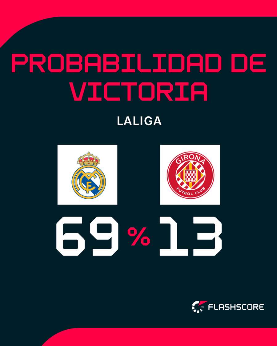 Opciones de ambos conjuntos