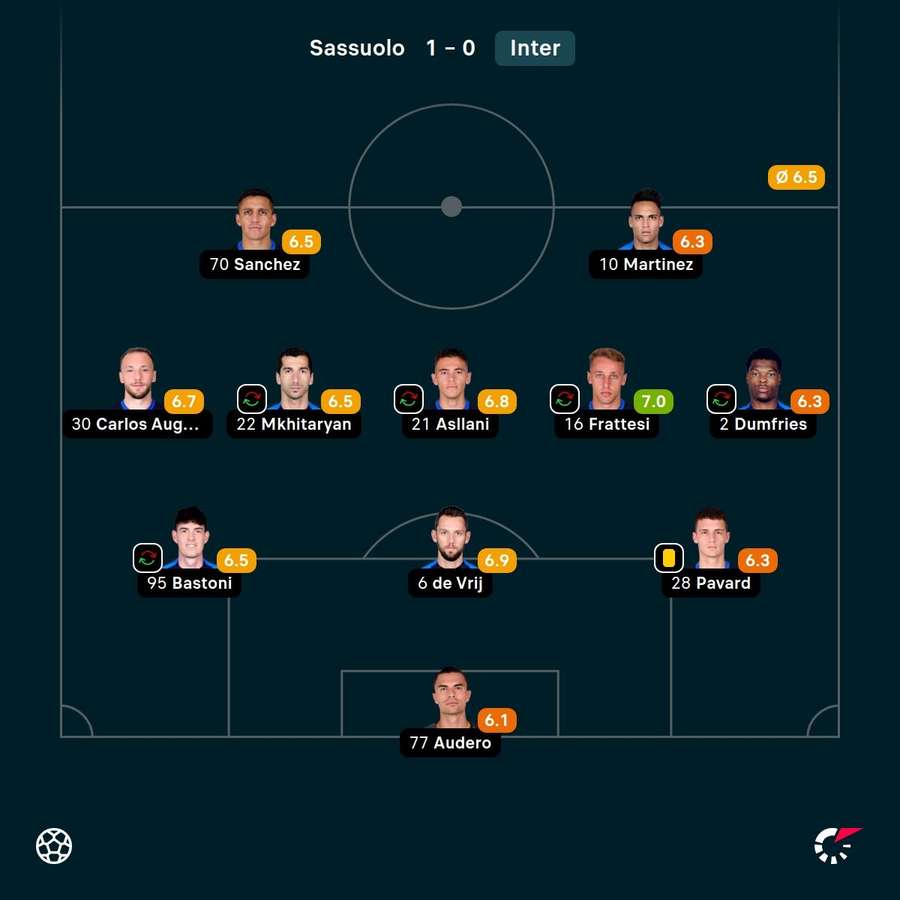 O último onze do Inter