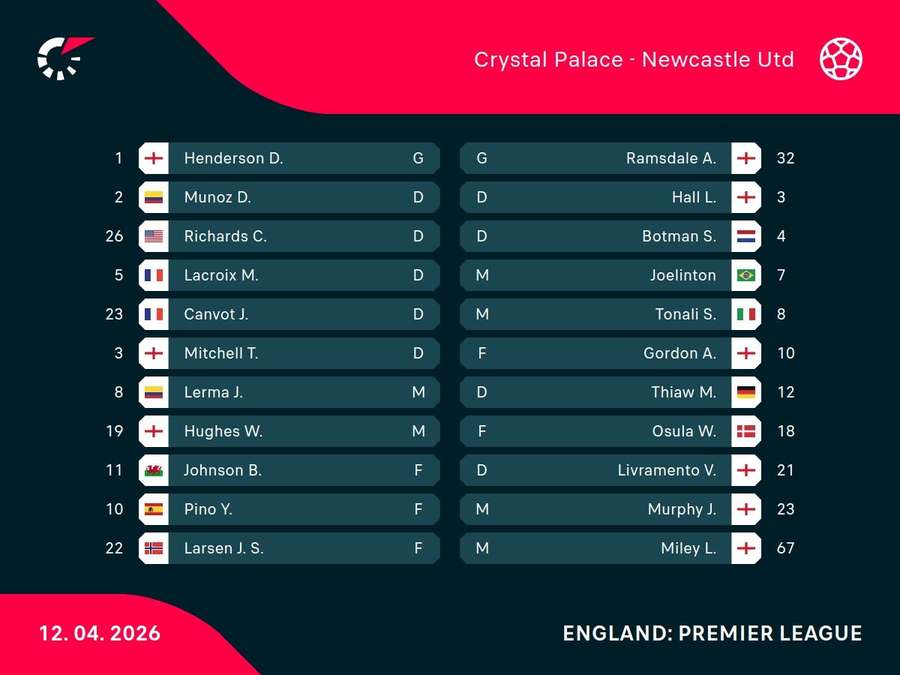 Starting XIs