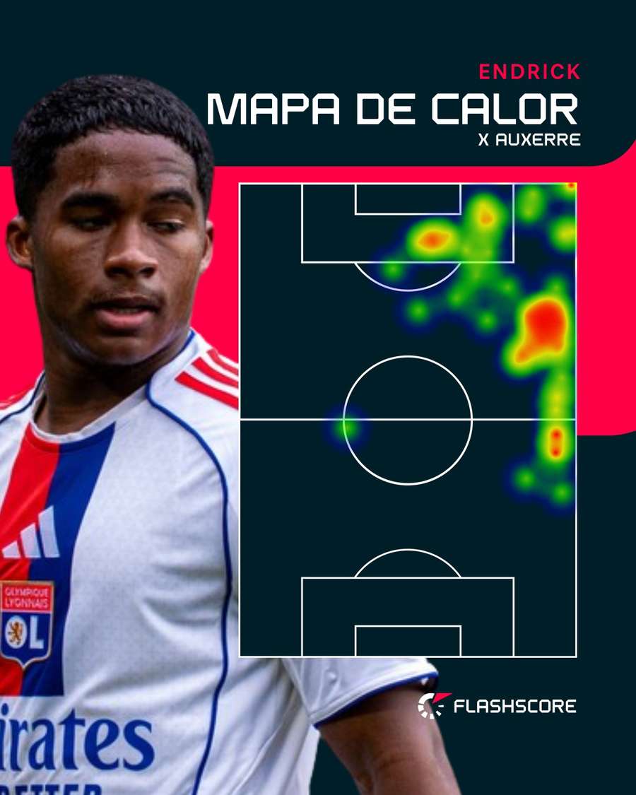 Mapa de calor de Endrick em Lyon x Auxerre