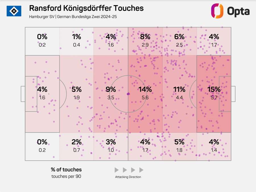 Ransford Yeboah Konigsdorffer's touch zones Ransford Yeboah Konigsdorffer's touch zones