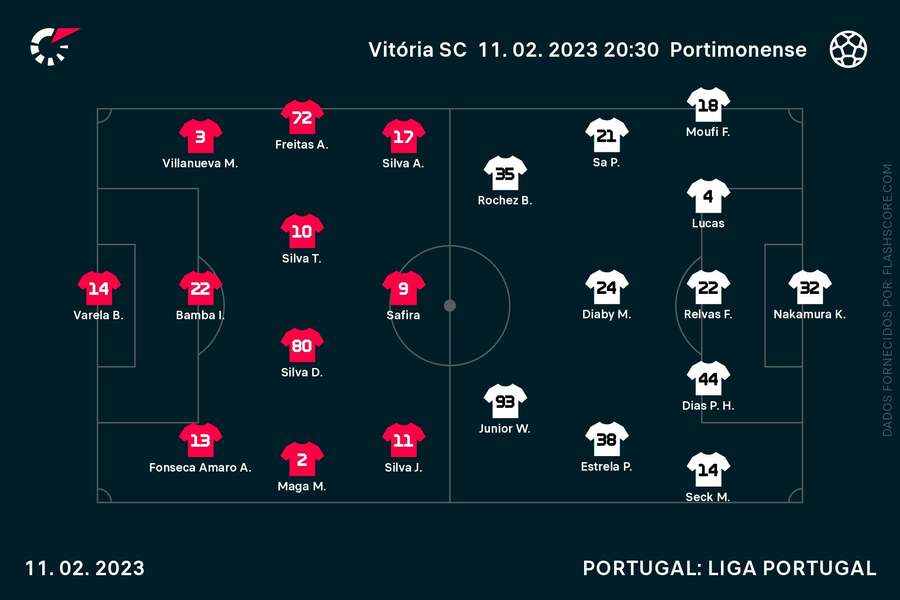 Equipas iniciais