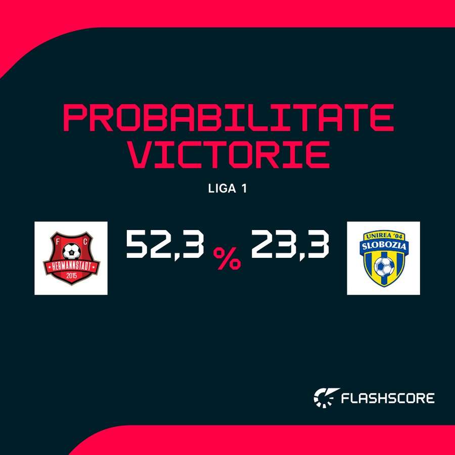 Probabilitate de victorie Probabilitate de victorie