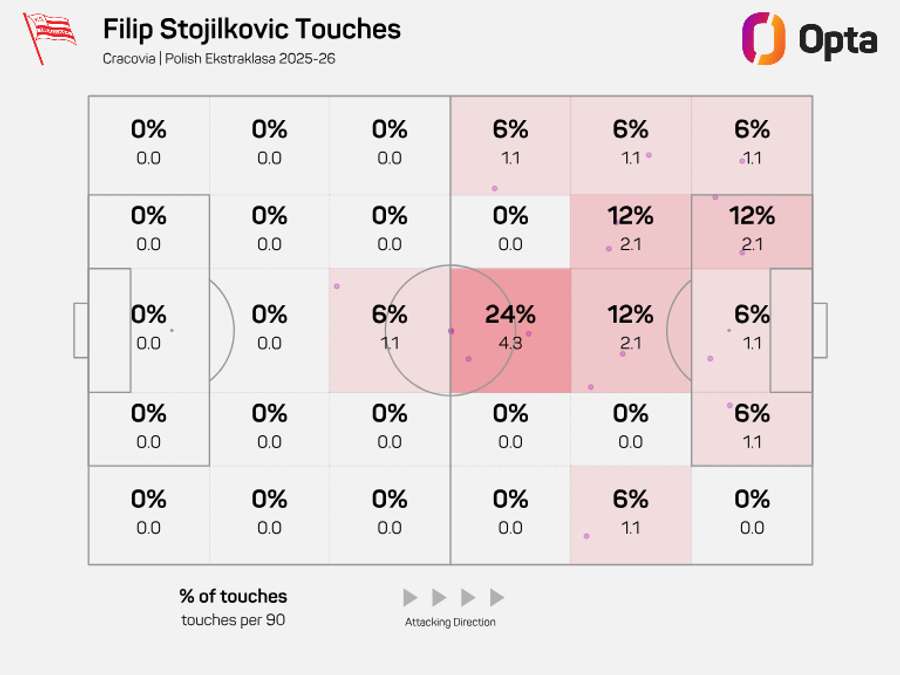 Strefy kontaktu z piłką Stojilkovicia przeciwko Lechowi