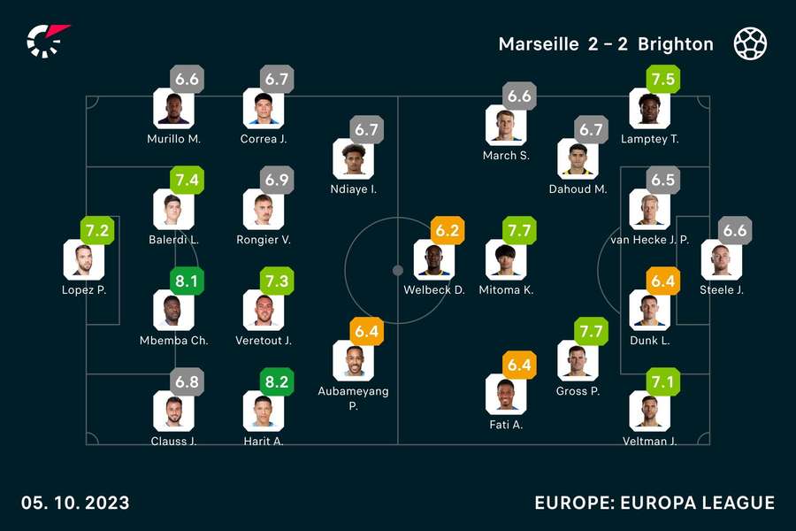 I voti dei giocatori in campo