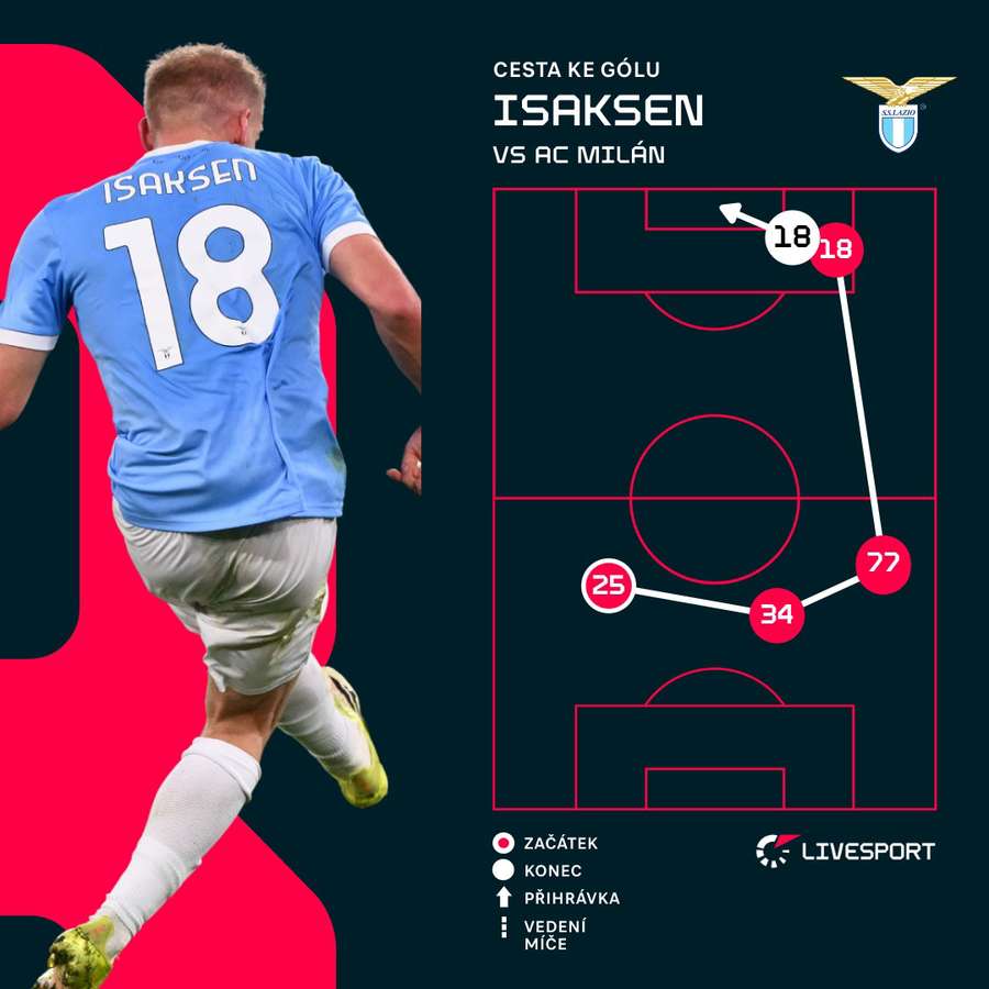 Tak vypadal Isaksenův zásah.