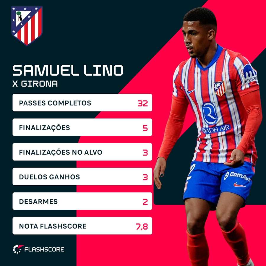 A performance de Samuel Lino contra o Girona A performance de Samuel Lino contra o Girona